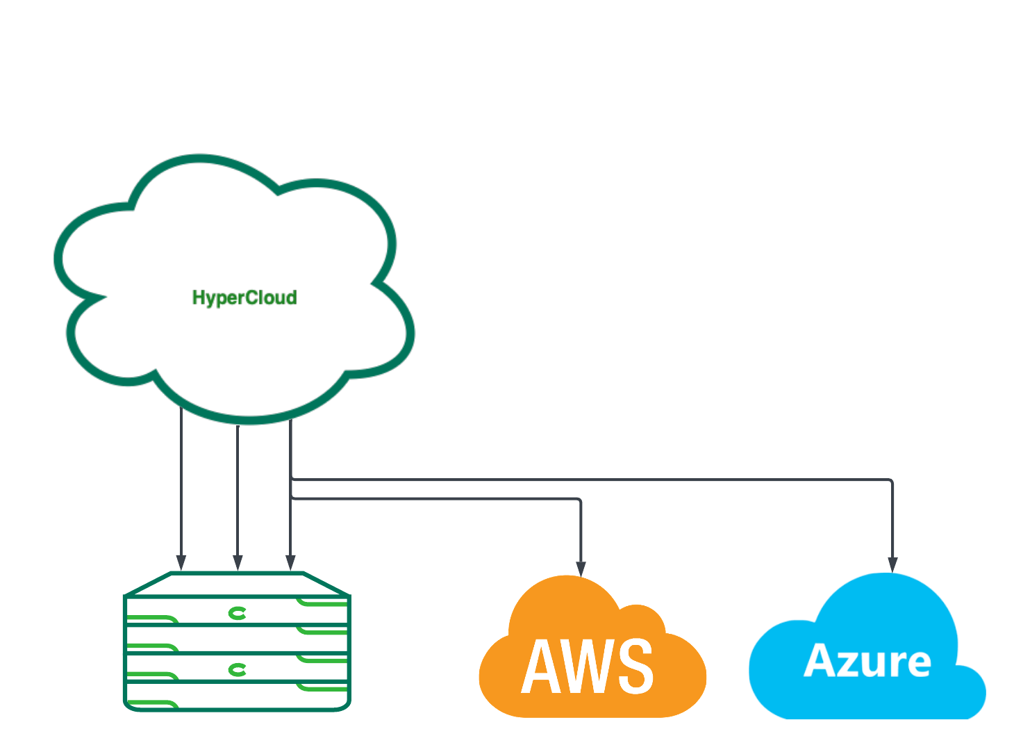 hybrid_cloud